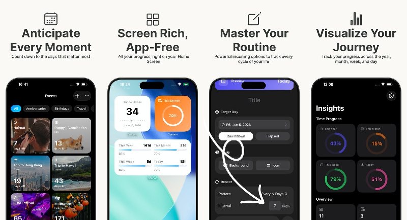  #应用限免  软件名称：TimeSpan: The Day Counter  支持平台：#iOS 17.0+  软件价格：内购限免  软件简介：一款精美的倒数日 / 纪念日计时工具，支持多种主题背景、精确到时分的倒计时、智能提醒通知和桌面小组件，适合追踪假期、生日、健身目标等重要事件