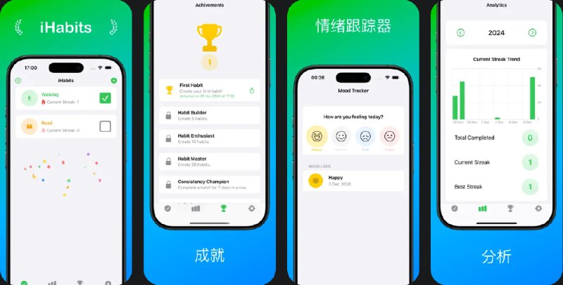  #应用限免  软件名称：iHabit-习惯追踪器  支持平台：#iOS 18+  软件价格：内购限免  软件简介：一款帮助您建立和跟踪日常习惯的应用，它提供快速设置、简洁直观的界面、高级分析和情绪追踪功能，帮助您保持目标一致性，并通过徽章激励您实现目标