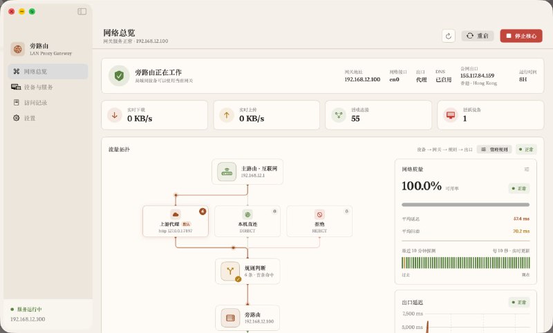  #优质应用  软件名称：LAN Proxy Gateway  支持平台：#macOS   软件价格：免费  软件简介：一款将 Mac mini 或 Linux 小主机转换为局域网旁路由的软件，让 Switch、PS5、Apple TV、iPhone 等设备无需安装代理 App，只需配置静态 IP、网关和 DNS，即可共享现有 Clash/sing-box 等代理服务，实现网关级别的代理