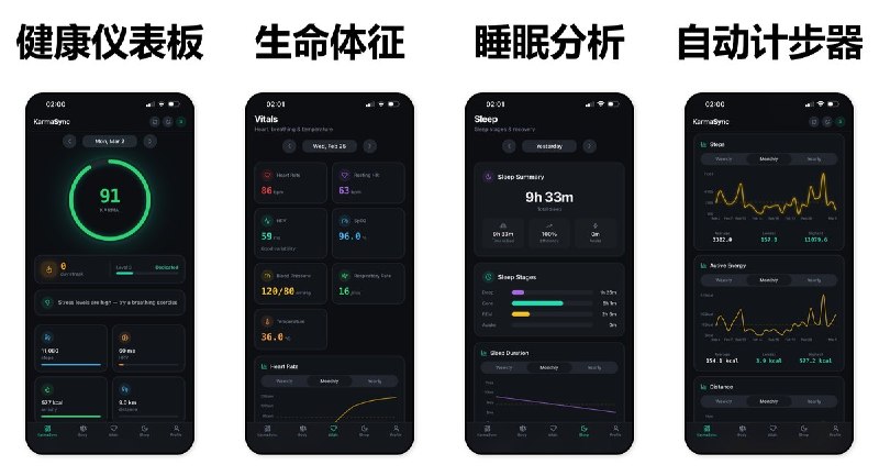  #应用限免  软件名称：KarmaSync: Health Dashboard  支持平台：#iOS 14.0+  软件价格：￥68.00 -> ¥0.00  软件简介：一款健康数据仪表盘应用，将 Apple Health 的步数、睡眠、心率、HRV 等数据综合为每日 Karma 分数（0-100），一眼掌握当天健康状态