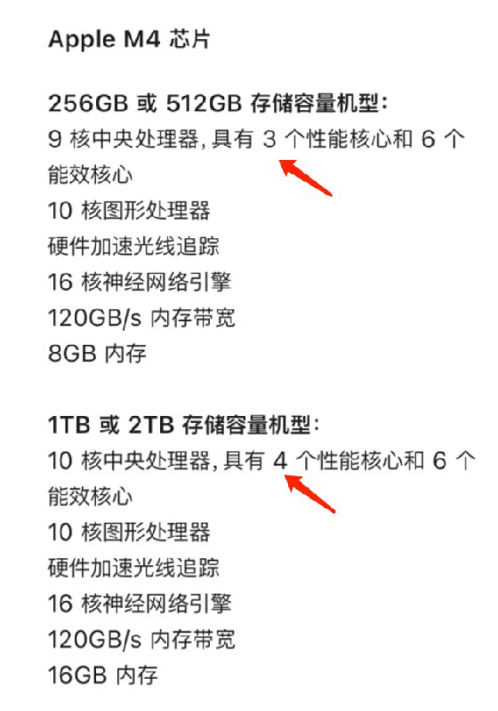  #AppleNews如果您最近准备购买新品 iPad 与Apple Pencil，那么您可能需要以下容易忽略的信息 只有 1TB 及以上容量机型 iPad Pro 搭载满配 M4 芯片且可选配抗眩光玻璃，低容量机型只可使用标准玻璃面板，芯片砍掉了一个性能核心 iPad Pro 砍掉了后置超广角摄像头，变为了1200 万单广角摄像头 iPad Pro 取消了 SIM 卡槽，改为了由中国联通提供的 eSIM 服务 Apple Pencil Pro 只兼容新发布的 M4 iPad Pro 与 M2 iPad Air，就连同样使用 M2 芯片的上一代 iPad Pro 都不支持购买建议：对于已有 M1, M2 iPad的非专业用户来说，本次升级比较常规，购买意义不大