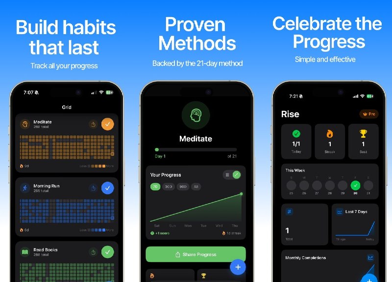  #应用限免  软件名称：Habit Tracker - Rise  支持平台：#iOS 26.0+  软件价格：内购限免  软件简介：一款习惯追踪应用，通过视觉化进度和21天科学原理帮助用户建立持久习惯