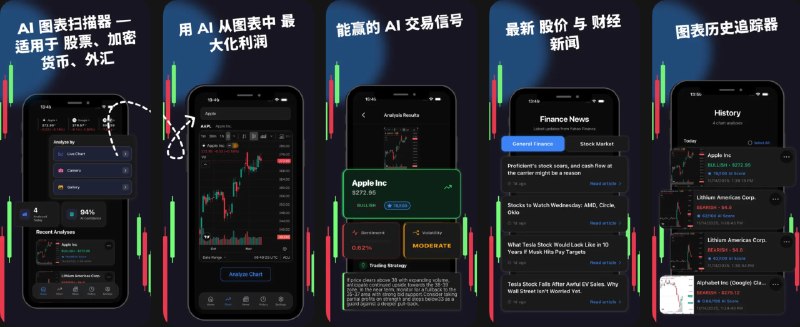  #应用限免  软件名称：Profit AI trading signals bot  支持平台：#iOS 15.1+  软件价格：内购限免  软件简介：一款 AI 驱动的交易分析应用，您可上传任意图表截图，应用通过 AI 即时生成技术分析，识别趋势、形态、支撑阻力等，支持多时间框架分析