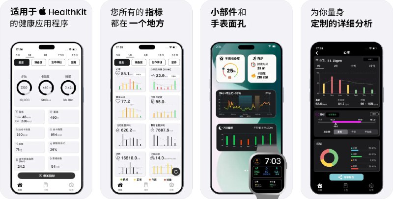  #应用限免  软件名称：健康 仪表盘- Widgets & Watchface   支持平台：#iOS 15.0+  软件价格：内购限免（价格显示不出来请重启应用）  软件简介：一款一站式健康仪表盘，支持 AI 自动挑选与你目标最相关的指标并生成个性化视图