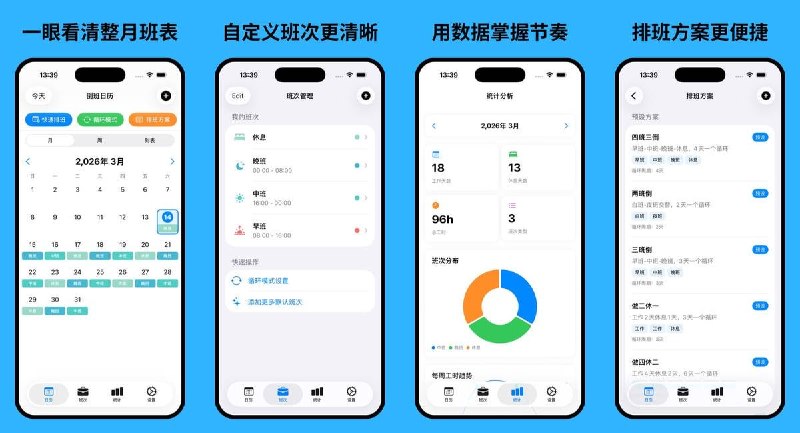  #应用限免  软件名称：倒班日历-排班表轮班值班助手  支持平台：#iOS 17.0+  软件价格：￥8.00 -> ¥0.00  软件简介：一款专为轮班/倒班人群打造的班次管理工具，支持月/周/列表三种视图查看班次，快速排班与循环模式一键生成常用班表，班次可自定义颜色、图标与时间，内置本地提醒通知，统计视图汇总班次分布，适合需要排班倒班的护士、工厂、安保等群体