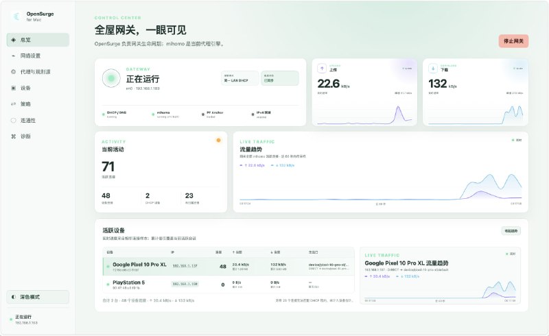  #优质应用  软件名称：OpenSurge for Mac  支持平台：#macOS   软件价格：免费  软件简介：一个开源的 Surge 风格 macOS 网关与控制工具，将 Mac 转换为全屋透明代理网关，支持 IPv4 和 IPv6