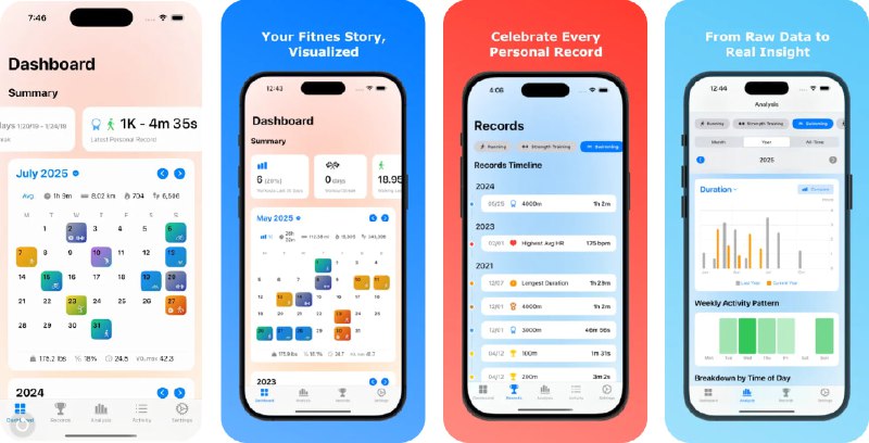  #应用限免  软件名称：Fitness Story  支持平台：#iOS 17.6+  软件价格：内购限免（设置界面 upgrade to pro 若一直转圈请重启应用）  软件简介：一款将Apple Health健身数据转化为精美可视化仪表板的健康应用