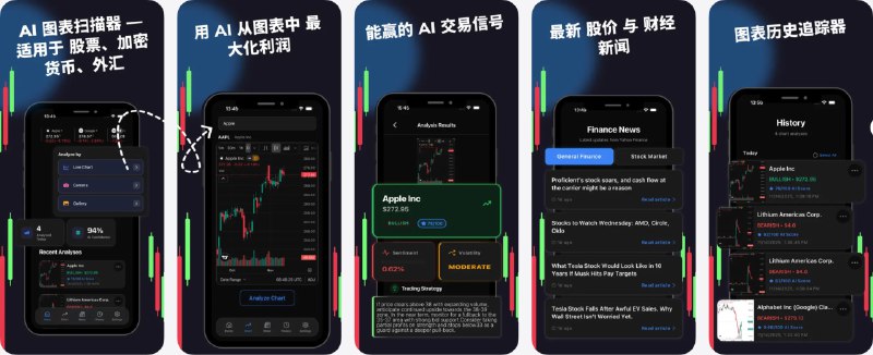  #应用限免  软件名称：Profit AI trading signals bot  支持平台：#iOS 15.1+  软件价格：内购限免  软件简介：一款 AI 驱动图表分析工具