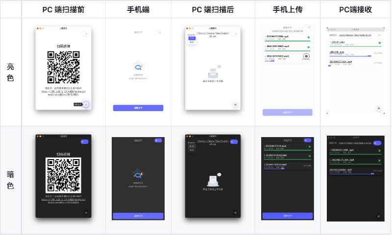  #应用限免  软件名称：ALLEY  支持平台：#macOS #Windows  软件价格：免费开源  软件简介：一款在局域网的同网段中各终端快速互传文件的工具，简洁小巧，您只需要在电脑上开启该工具，并使用手机扫描二维码即可连接传输，方便快捷  软件下载：点击下载 频道    群聊    投稿    商务