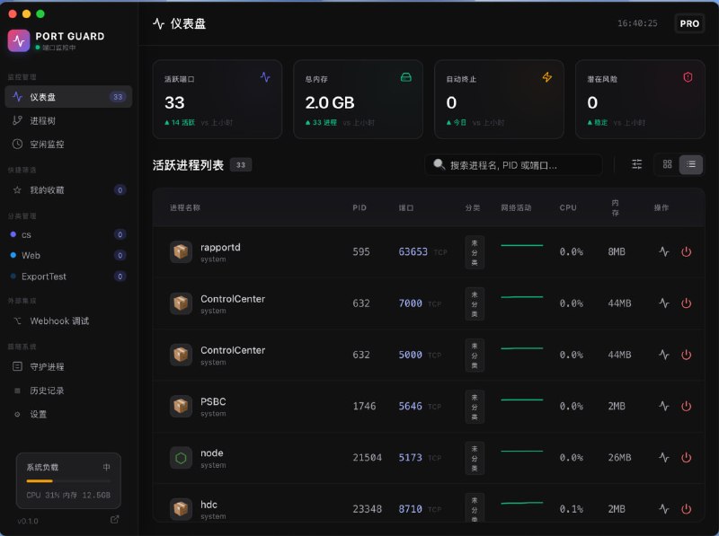  #优质应用  软件名称：Port Guard  支持平台：#macOS   软件价格：免费  软件简介：一款专为 macOS 用户设计的智能端口管理工具，旨在提供高效、优雅的端口监控与管理体验