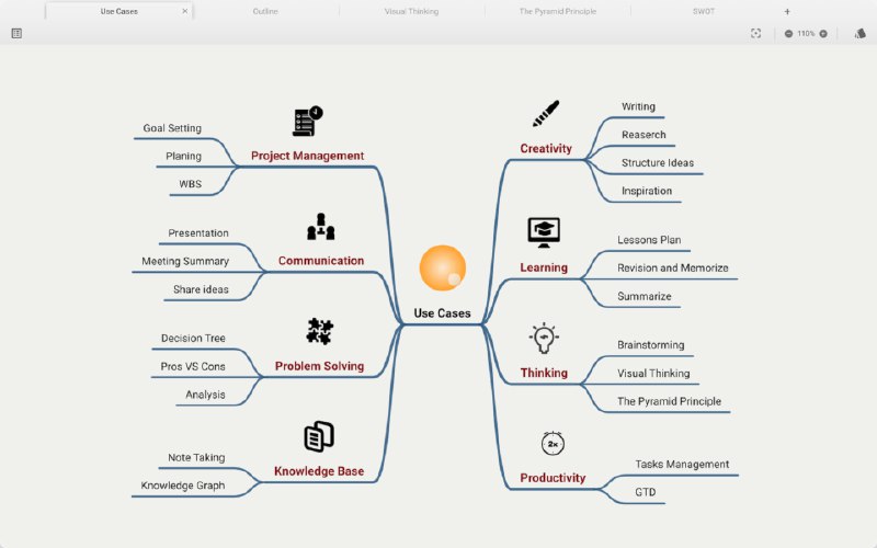  #优质应用   软件名称：MindAtom  支持平台：#macOS #Windows  软件价格：免费  软件简介：一款思维导图工具，可帮助您以流畅的体验捕捉可视化想法
