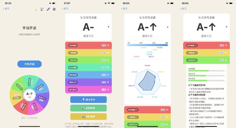  #应用限免  软件名称：幸福罗盘  支持平台：#iOS 16.4+  软件价格：￥58.00 -> ¥0.00  软件简介：一款基于人生幸福架构的个人评估工具，通过 105 道题目从身体健康、心理健康、人际支持、社会贡献、原生家庭等 7 个维度评估生命状态，以可视化罗盘直观呈现优势与成长空间，支持 AI 个性化成长建议