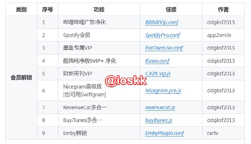   网站名称：墨魚手記  网站功能：QX配置与脚本  网站简介：一个提供 QuantumultX 配置文件、分流、复写、脚本任务、图标库等资源的网页