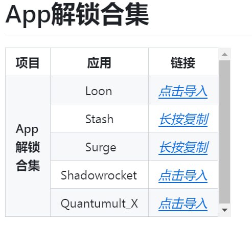   网站名称：Rewrite  网站功能：解锁规则脚本合集  网站简介：一些App解锁规则脚本合集，脚本能够解锁APP VIP、内购等常用的功能，支持Quantumult X、Loon、Surge、Shadowrocket软件的规则脚本导入，适合不同平台用户使用，非常实用