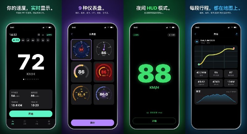  #应用限免 软件名称：GPS Speed Tracker·车速表 支持平台：iOS 17.0+ 软件价格：内购限免 软件简介：把 iPhone 变成精准 GPS 车速表，支持 9 种仪表盘风格、HUD 挡风玻璃反射模式、行程记录与路线地图、离线世界地图、超速警告，完全离线可用