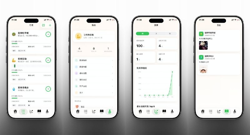  #应用限免 软件名称：习惯成了 支持平台：#iOS 15.6+ 软件价格：免费 软件简介：习惯养成与打卡工具，可管理多个习惯、记录进度和连续天数，并按周、月、年查看完成率趋势；还支持带文字和图片的习惯日志、数据备份与恢复