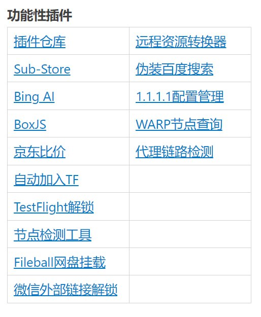   网站名称：Loon插件大全  网站功能：插件整理  网站简介：Loon官方的插件整理，包含去广告插件和功能性插件