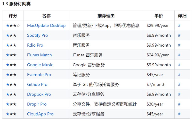   网站名称：Best App  网站功能：优质APP推荐  网站简介：一款收集和推荐一些优秀的 Apps、硬件、实用技巧的项目