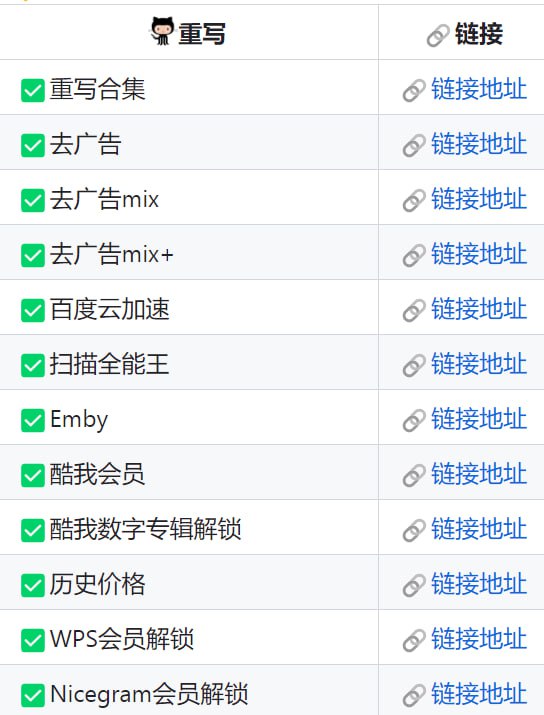   网站名称：QuantumultX重写  网站功能：QX破解脚本  网站简介：该Github页面有非常多的QX破解脚本，还有Substore脚本语永久签名工具