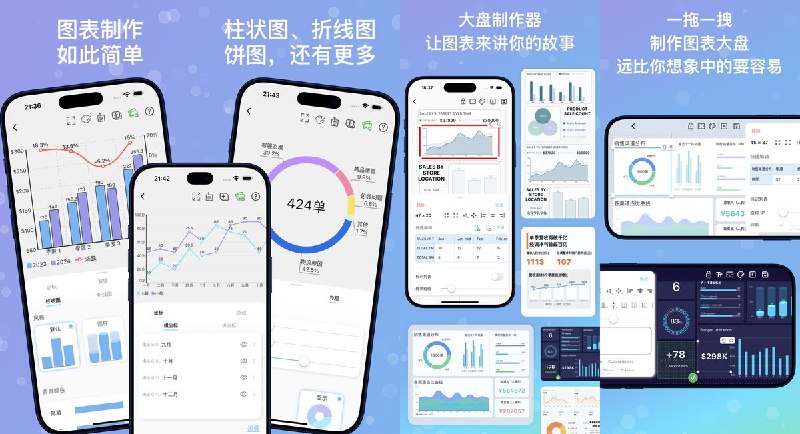  #应用限免 软件名称：快制图表 - 全图表&看板制作器 支持平台：#iOS 13.0+ 软件价格：内购限免 软件简介：图表与数据看板制作工具，可手动输入或导入数据，生成柱状图、折线图、饼图、雷达图、桑基图等，并通过拖拽组合图表、文本、KPI 与进度组件，适合制作报告、论文和业务看板