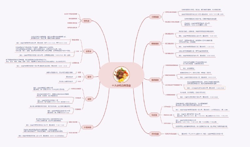 【软件名称】Gitmind【软件支持】iPhone、iPad【软件功能】思维导图【功能简介】iPhone免费思维导图中非常好用的一款，可以对比有道云笔记中的思维导图，好用不只一点点