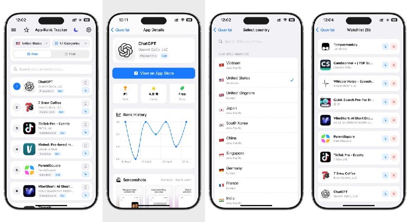  #应用限免 软件名称：App Rank Tracker-Top Charts & ASO Research 支持平台：#iOS 16.0+ 软件价格：免费 软件简介：一款专业的 ASO 市场情报监控工具，追踪 175+ 国家商店的免费/付费榜排名与 25+ 分类动态，内置 AI 诊断报告与竞品分析