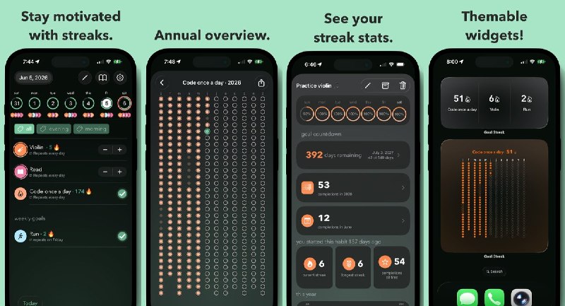  #应用限免 软件名称：Goal Streak: Habit Tracker 支持平台：#iOS 18.0+ 软件价格：免费 软件简介：习惯与目标追踪应用，通过全年日历展示每日完成情况，并统计当前连续天数、最长纪录和累计次数