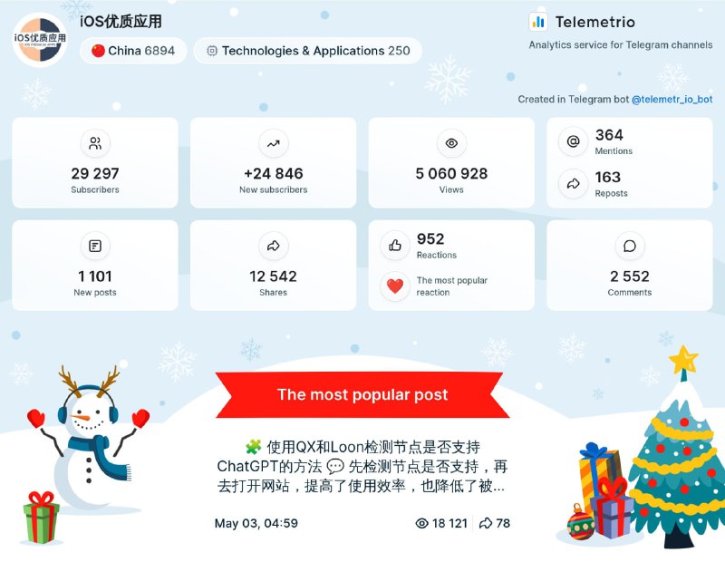 30k订阅啦，为了感谢大家过去一年的支持，频道将在北京时间1月16日20:00（今天晚上）发送红包，欢迎大家来领取，数量有限先到先得哦！！！（已经发送完毕，没有抢到的朋友下次再来）