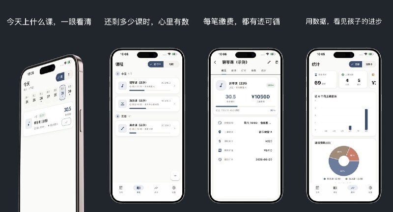  #应用分享 软件名称：课时记-兴趣班排课课时提醒 支持平台：#iOS 14.0+ 软件价格：免费 软件简介：面向家长的兴趣班管理工具，集中查看课程安排，签到后自动扣减课时，余量不足时提醒续费，并记录缴费、退费与收据备注；支持多孩课程和费用统计，数据保存在手机本地，可通过 CSV 导入导出