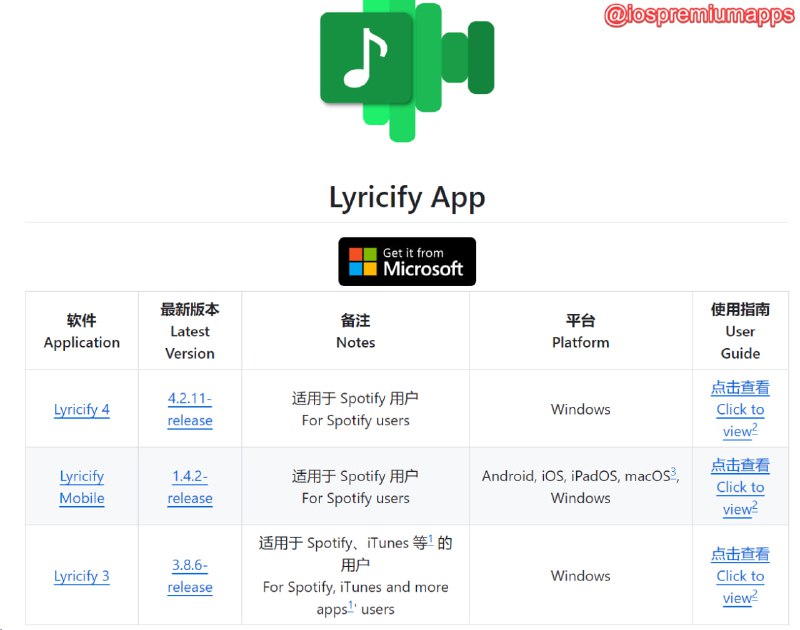  #优质应用 软件名称：Lyricify 支持平台：#iOS #MacOS 软件价格：免费开源 软件功能：滚动歌词 软件简介：一款功能强大滚动歌词的软件，可以为多个音乐播放器提供滚动歌词，并支持多种显示方式、本地歌词导入、歌词搜索和翻译等功能，支持Spotify、iTunes、Apple Music、Music Center、QQ 音乐、网易云音乐、YesPlayMusic等，不过遗憾的是，iOS版需要自签ipa才能安装，并未上架App store 软件下载：项目地址 频道    群聊    投稿    合作