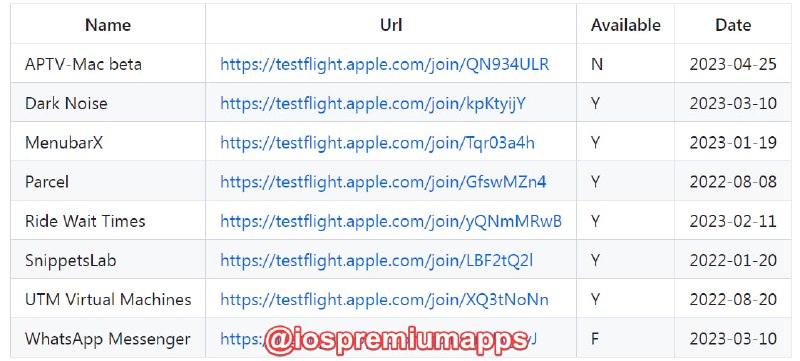   网站名称：Awesome Testflight App List  网站功能：testflight应用  网站简介：该Github项目收集和分享 TestFlight 测试版应用链接的精选列表