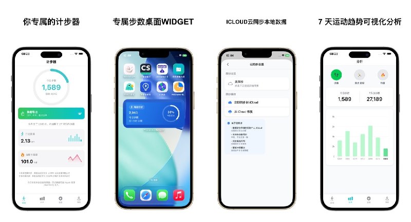  #应用分享 软件名称：Pedometer 每日计步 支持平台：#iOS 18.0+ 软件价格：免费 软件简介：自动记录每日步数、距离、热量与爬楼层数，支持目标提醒、苹果健康数据导入和锁屏小组件；还能记录走路、跑步、骑行的路线与配速，查看周月运动趋势
