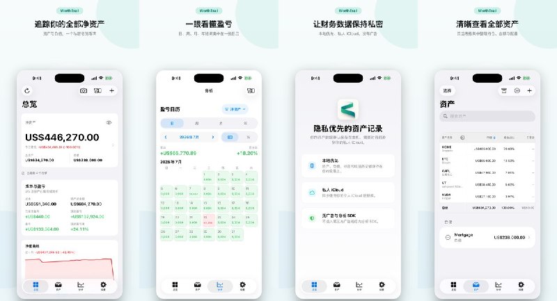  #应用限免 软件名称：WorthTrail - 资产管家 支持平台：#iOS 17.0+ 软件价格：免费 软件简介：一款注重隐私的净资产与投资组合追踪工具，可统一管理股票、ETF、基金、加密货币、房产、负债等多类资产，支持标签分组、盈亏日历、成本收益分析、回撤查看，还能导出 Excel 与 PDF 报告